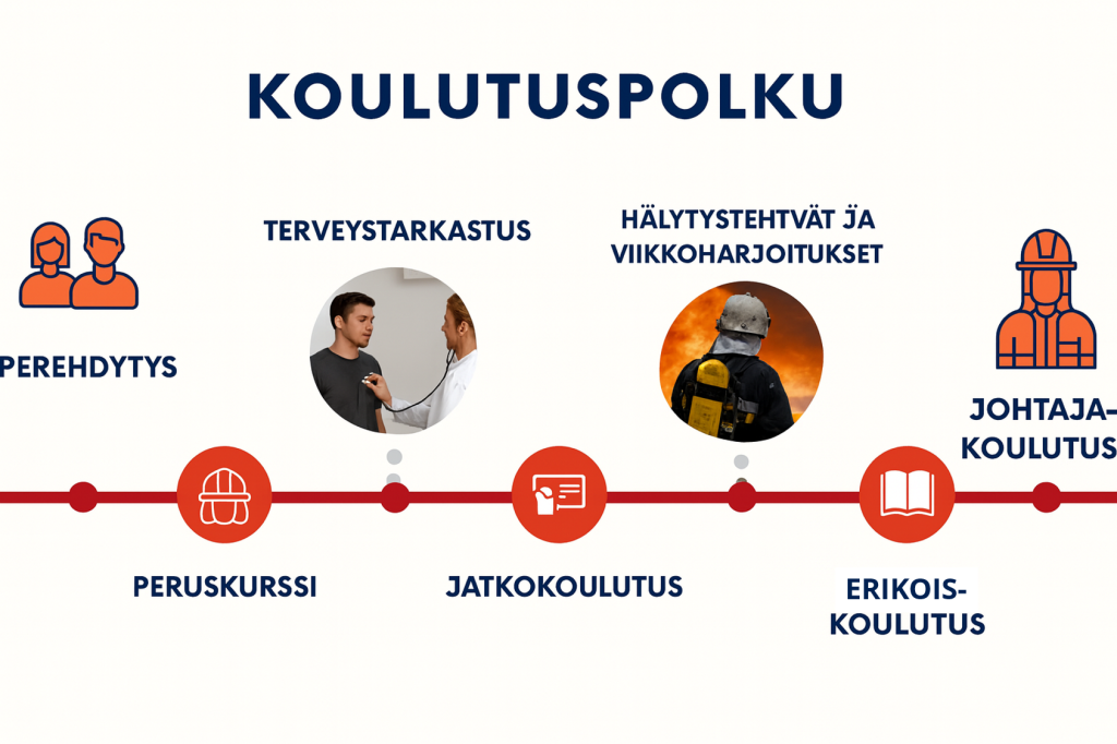 Koulutuspolku